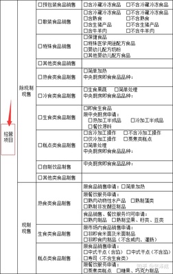 食堂承包者須知 您是否必須辦理食品經營許可證？