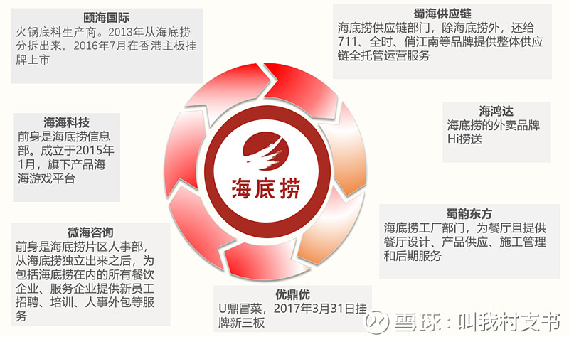 全方位詳細剖析海底撈